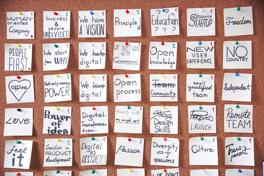 digital transformation in business