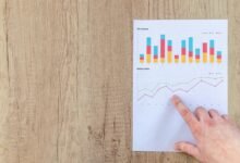 effective financial growth forecasting