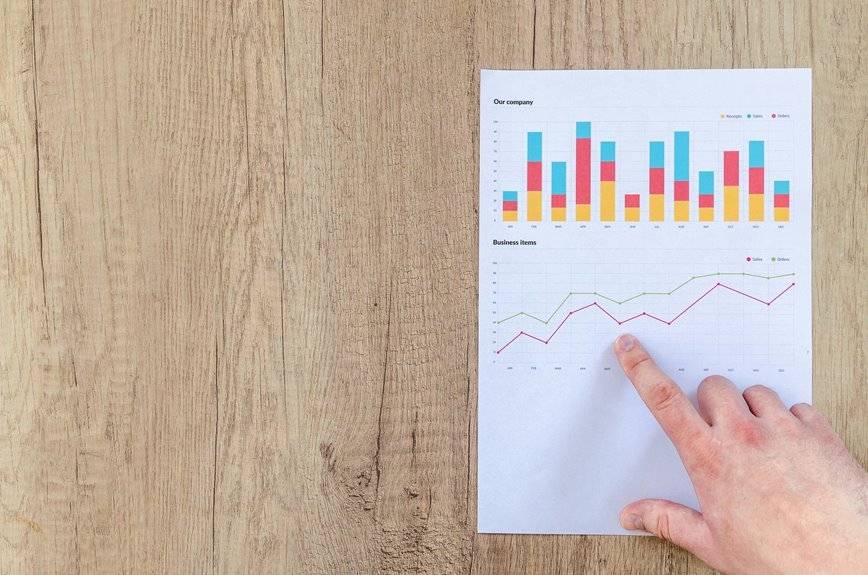 effective financial growth forecasting