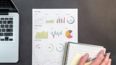 efficient financial systems development