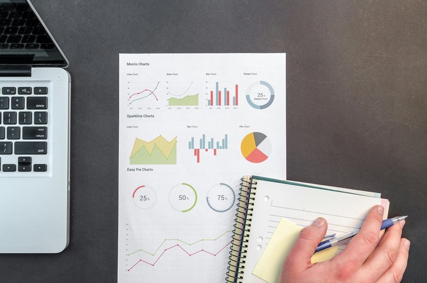 efficient financial systems development