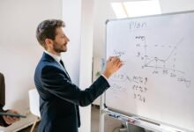 financial forecasting for leadership