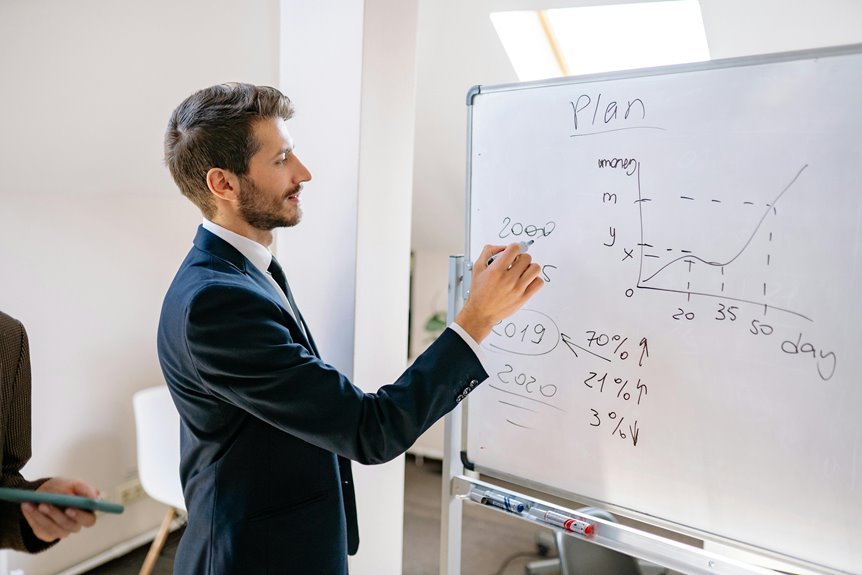 financial forecasting for leadership