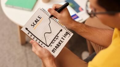 financial innovation for performance