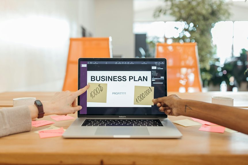 financial planning for profitability