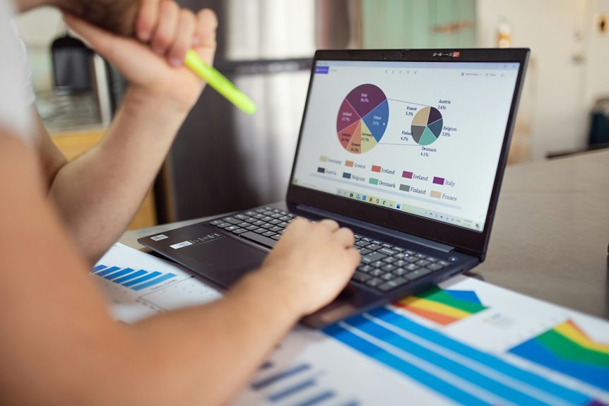 financial reporting for growth