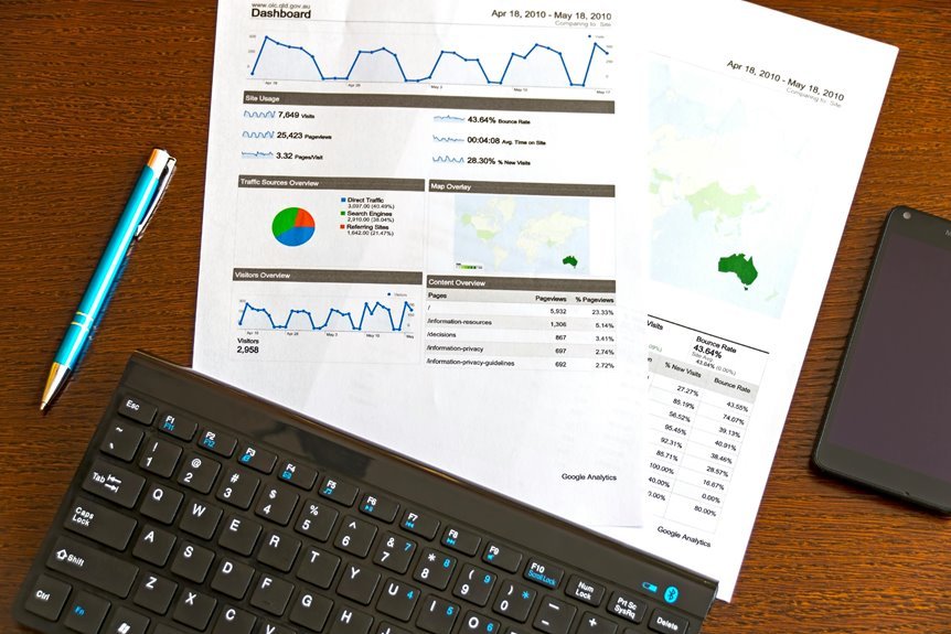 financial strategy optimization insights