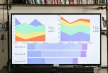 predictive analytics for finance