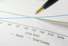 profit margins financial forecasting