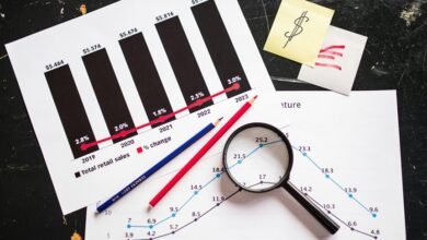 smart financial strategies for profitability