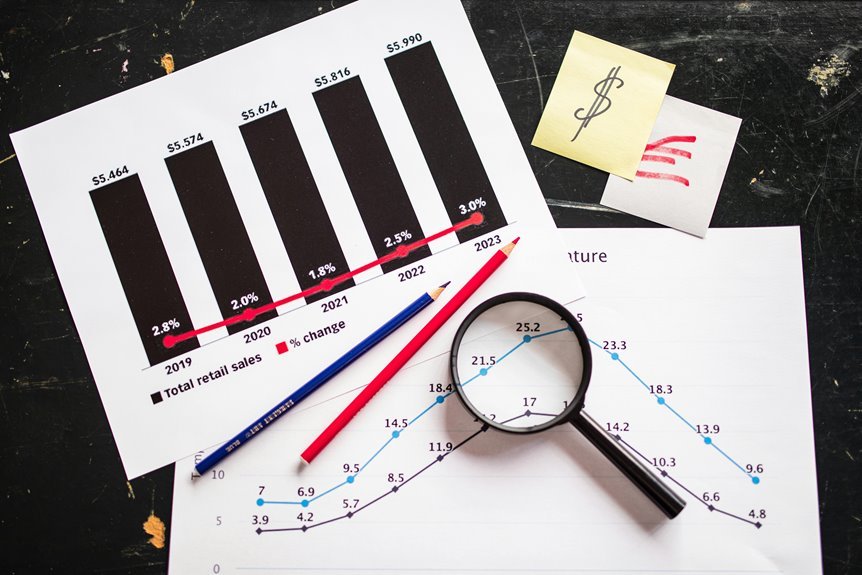 smart financial strategies for profitability