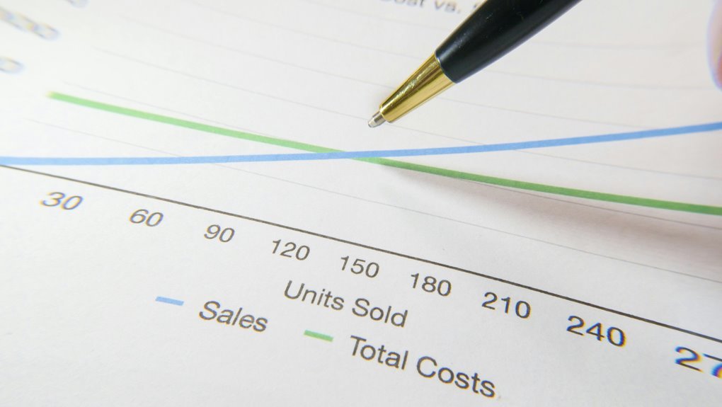 strategic financial planning profits