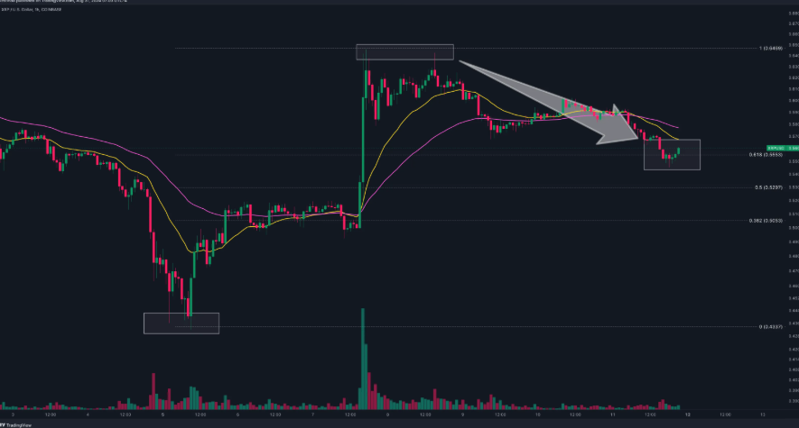 How to Use XRP Price UK for Trading Decisions: Tips and Strategies